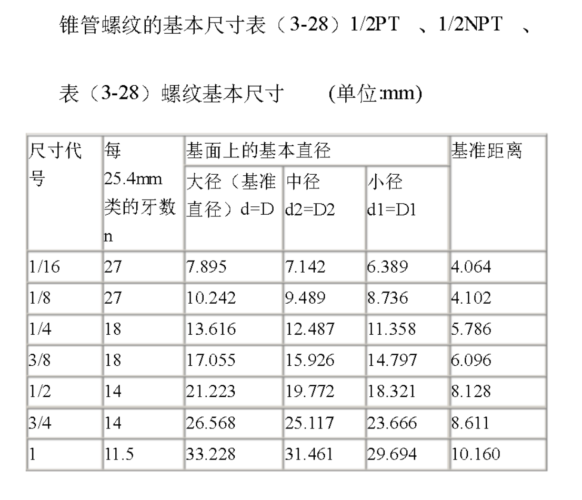 管螺纹的基本尺寸表-UG联盟