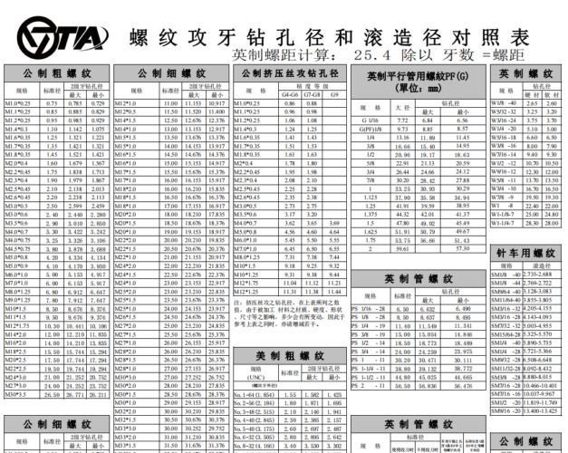 普通螺纹表（附高清PDF版）-UG联盟